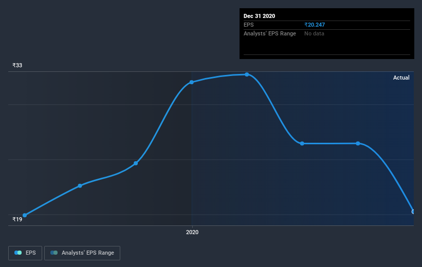 earnings-per-share-growth