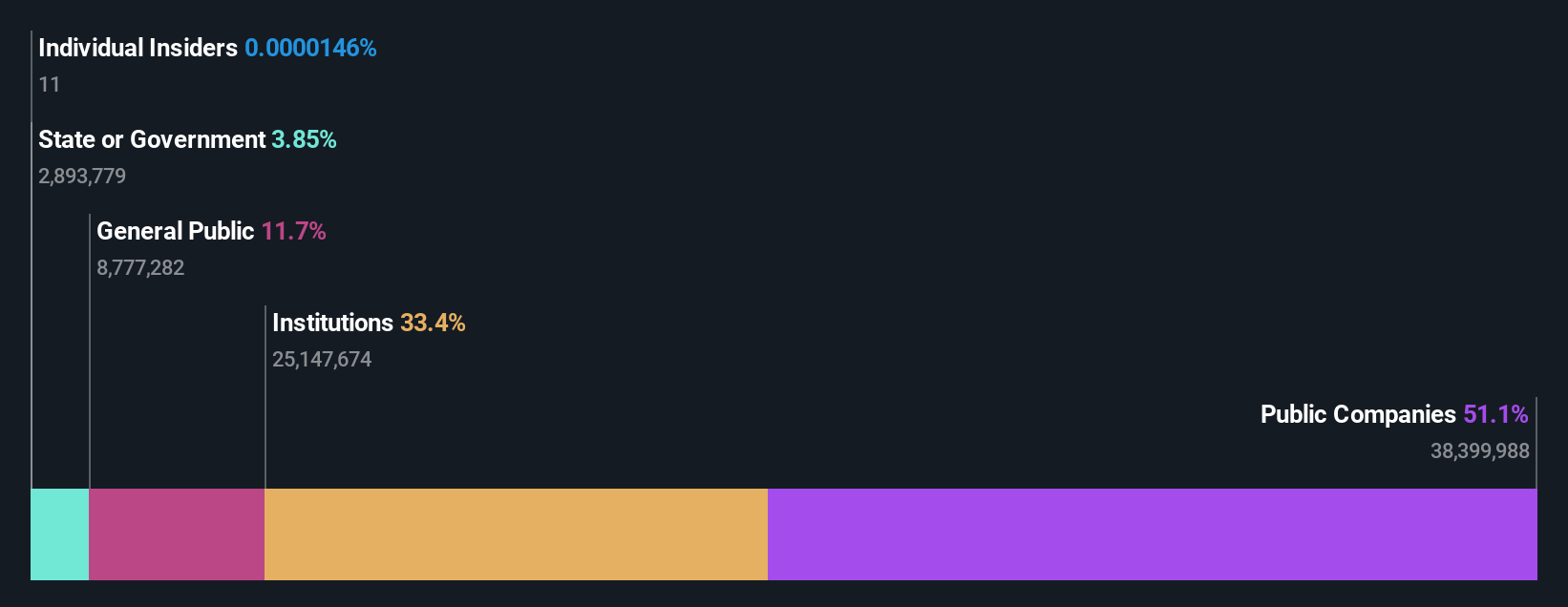 ownership-breakdown