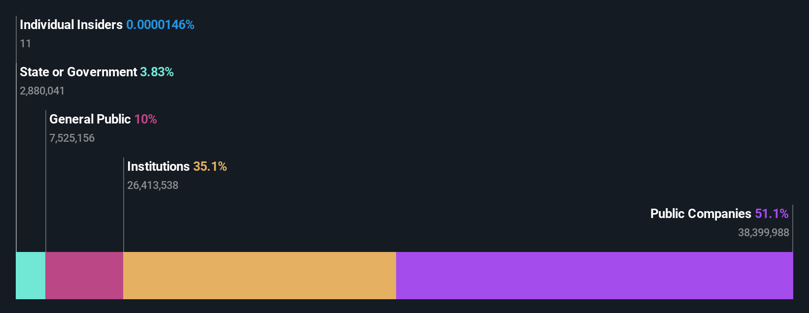 ownership-breakdown