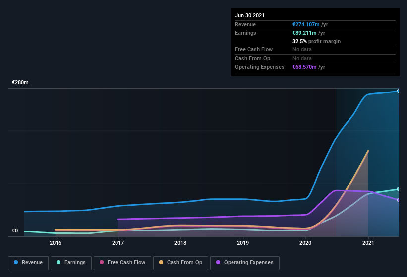 earnings-and-revenue-history