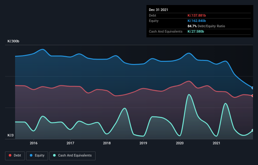 debt-equity-history-analysis