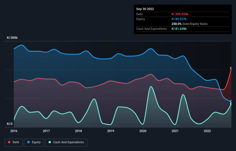 debt-equity-history-analysis