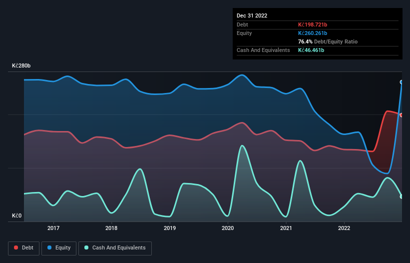 debt-equity-history-analysis