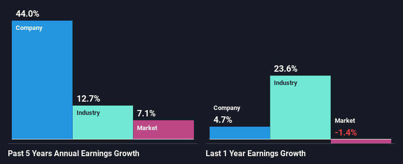 past-earnings-growth