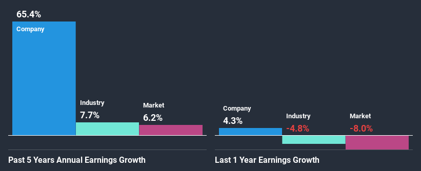 past-earnings-growth