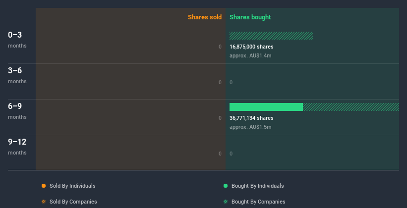 insider-trading-volume