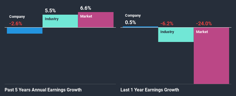 past-earnings-growth