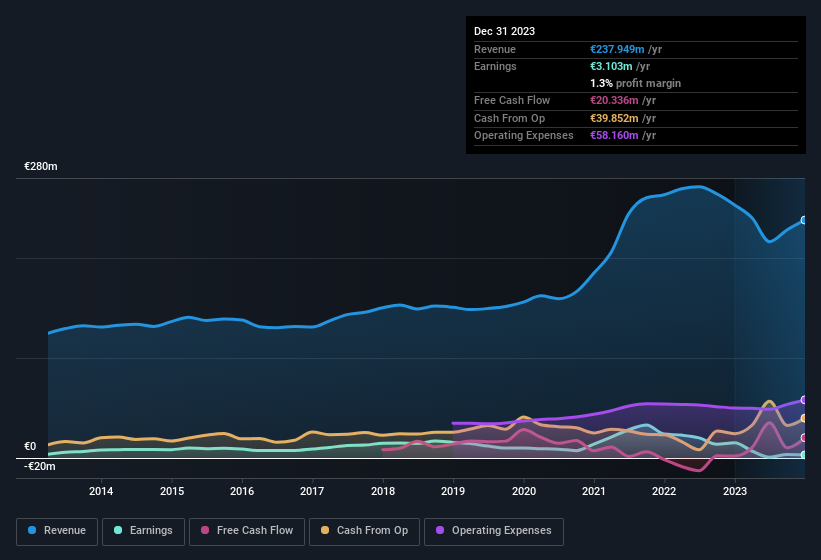 earnings-and-revenue-history