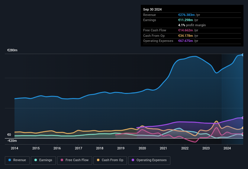 earnings-and-revenue-history