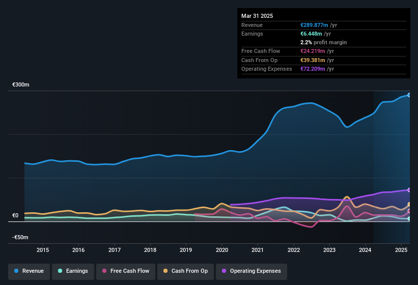 earnings-and-revenue-history