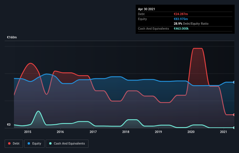 debt-equity-history-analysis