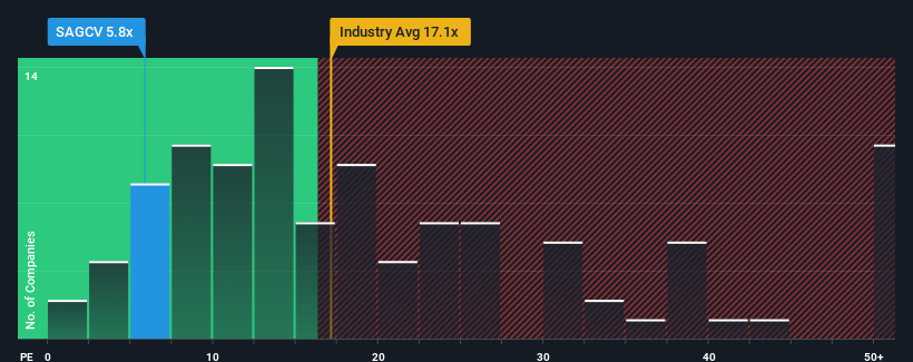 pe-multiple-vs-industry