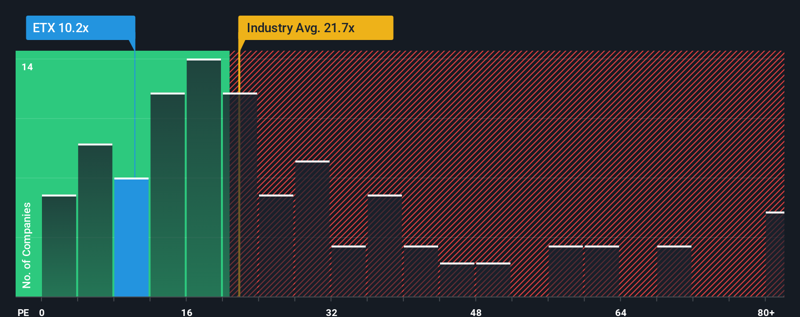 pe-multiple-vs-industry