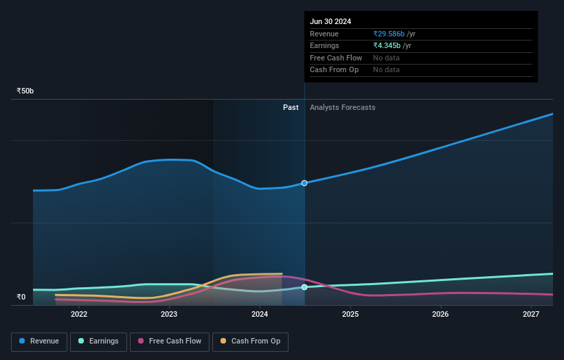 earnings-and-revenue-growth