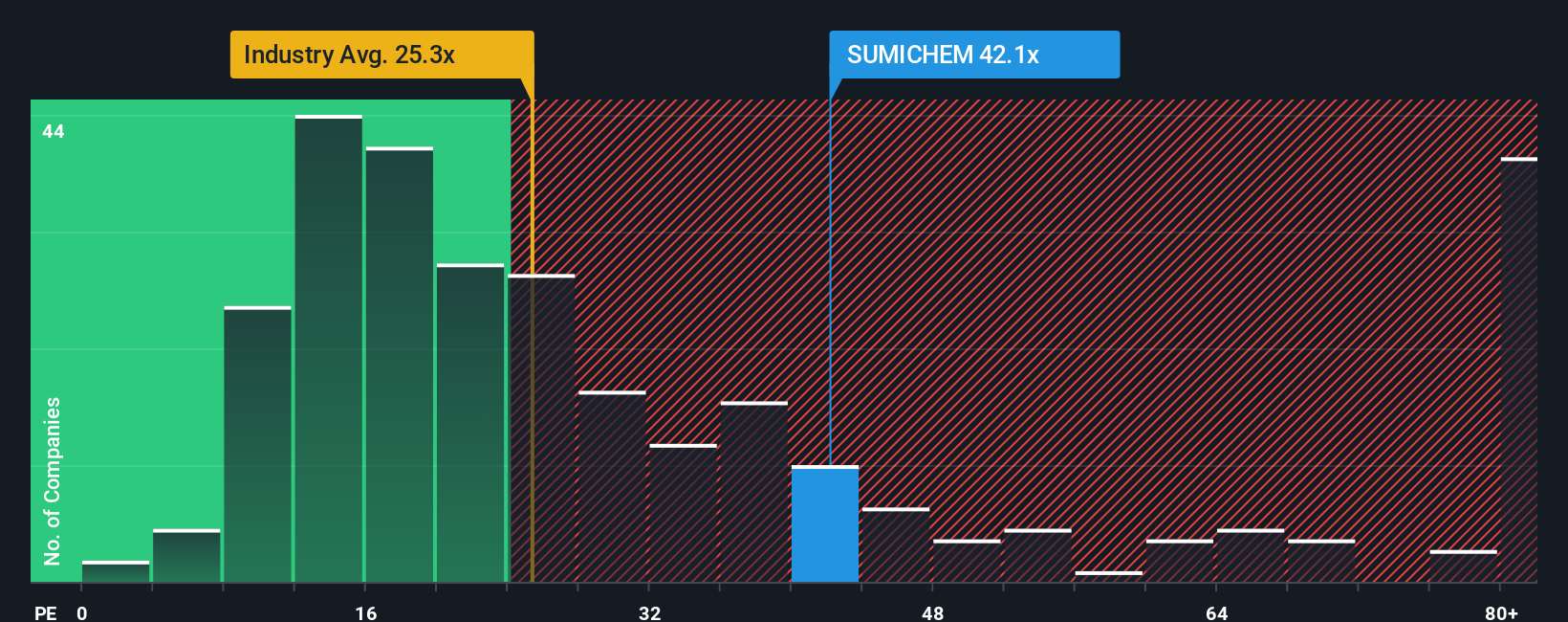pe-multiple-vs-industry