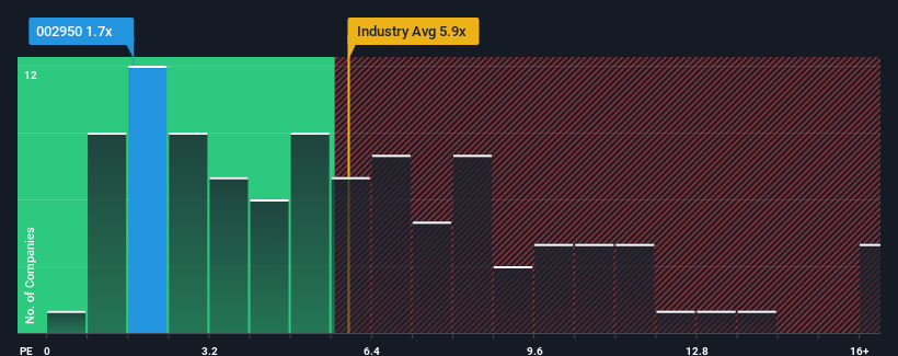 ps-multiple-vs-industry