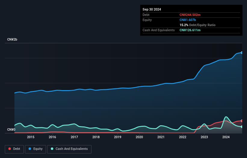 debt-equity-history-analysis