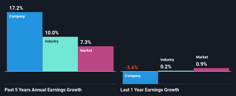 past-earnings-growth