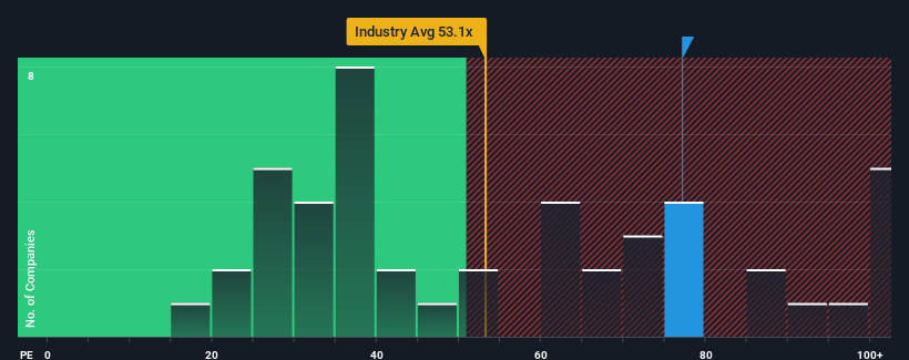 pe-multiple-vs-industry