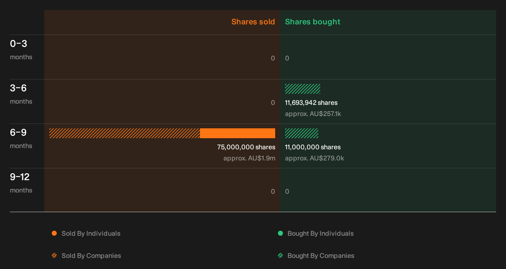 insider-trading-volume