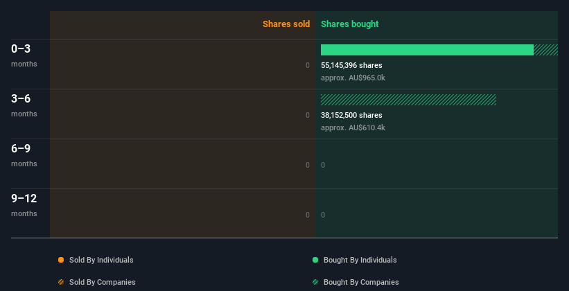 insider-trading-volume