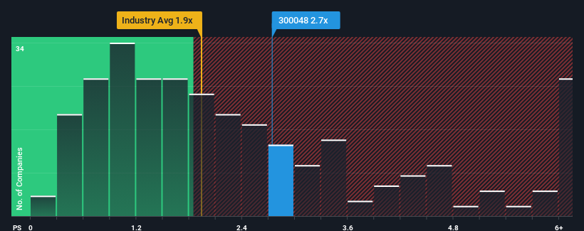 ps-multiple-vs-industry