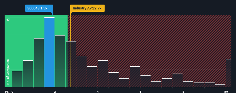 ps-multiple-vs-industry