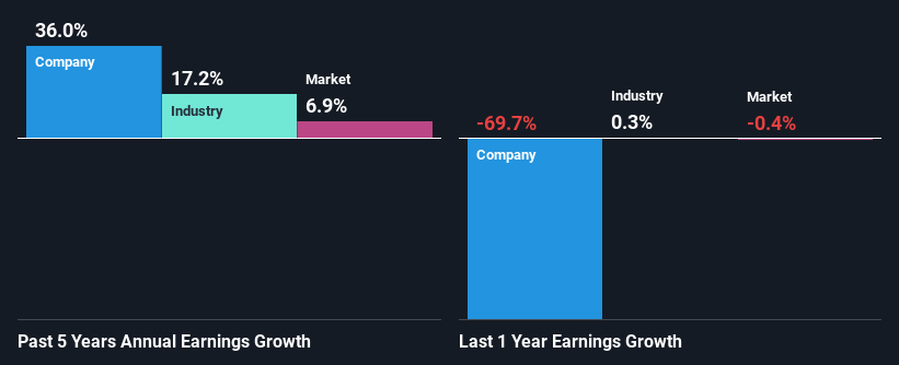 past-earnings-growth