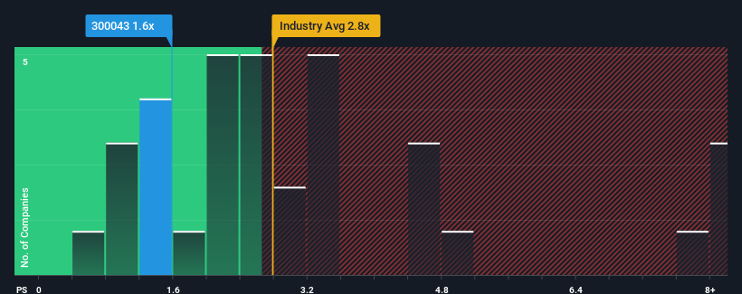 ps-multiple-vs-industry