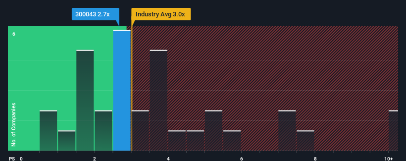 ps-multiple-vs-industry