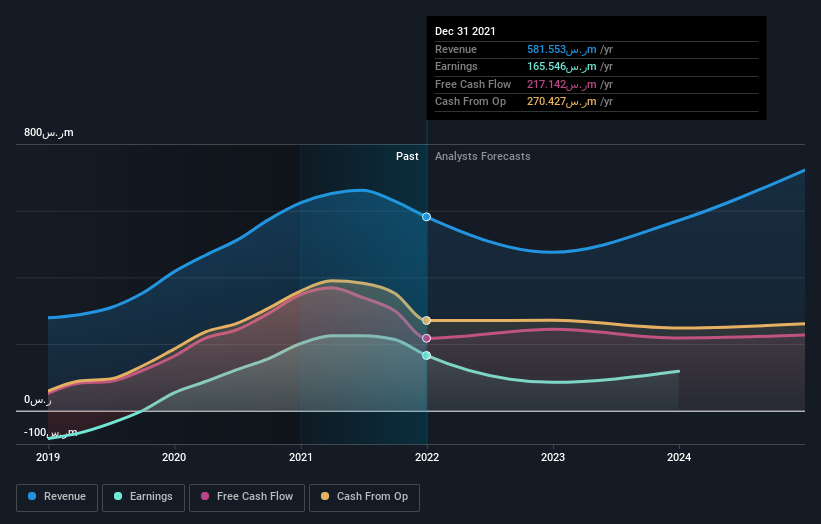 earnings-and-revenue-growth