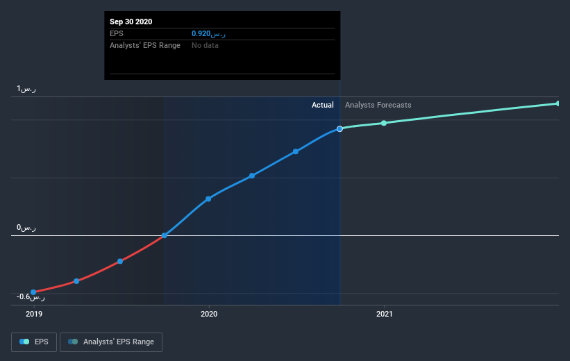 earnings-per-share-growth