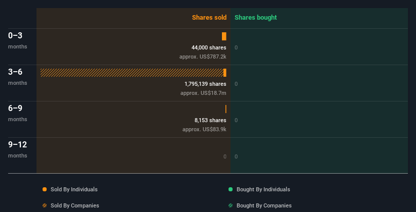 insider-trading-volume