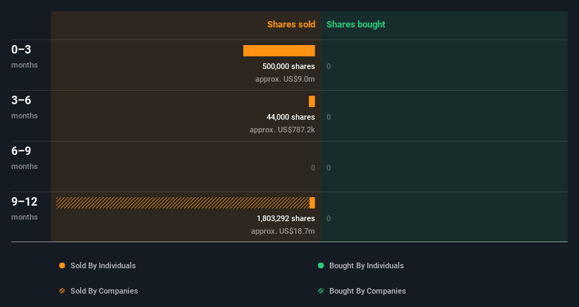 insider-trading-volume