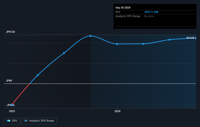 earnings-per-share-growth