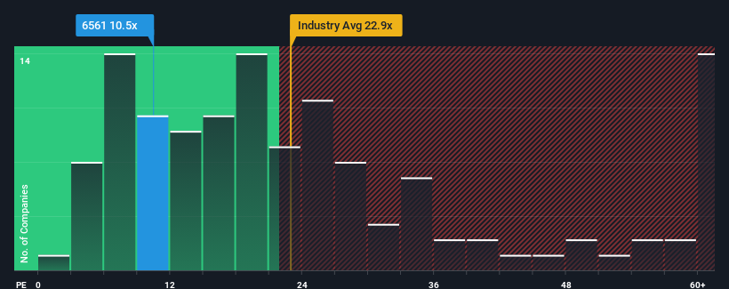 pe-multiple-vs-industry