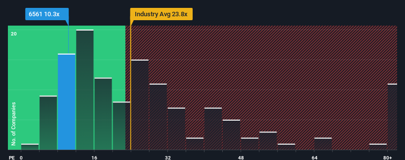 pe-multiple-vs-industry