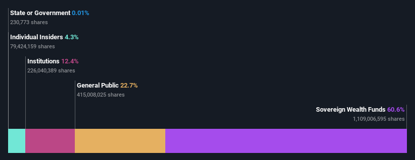 ownership-breakdown