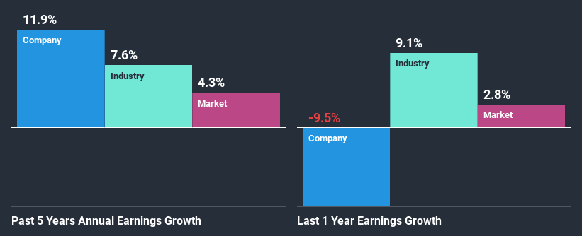 past-earnings-growth