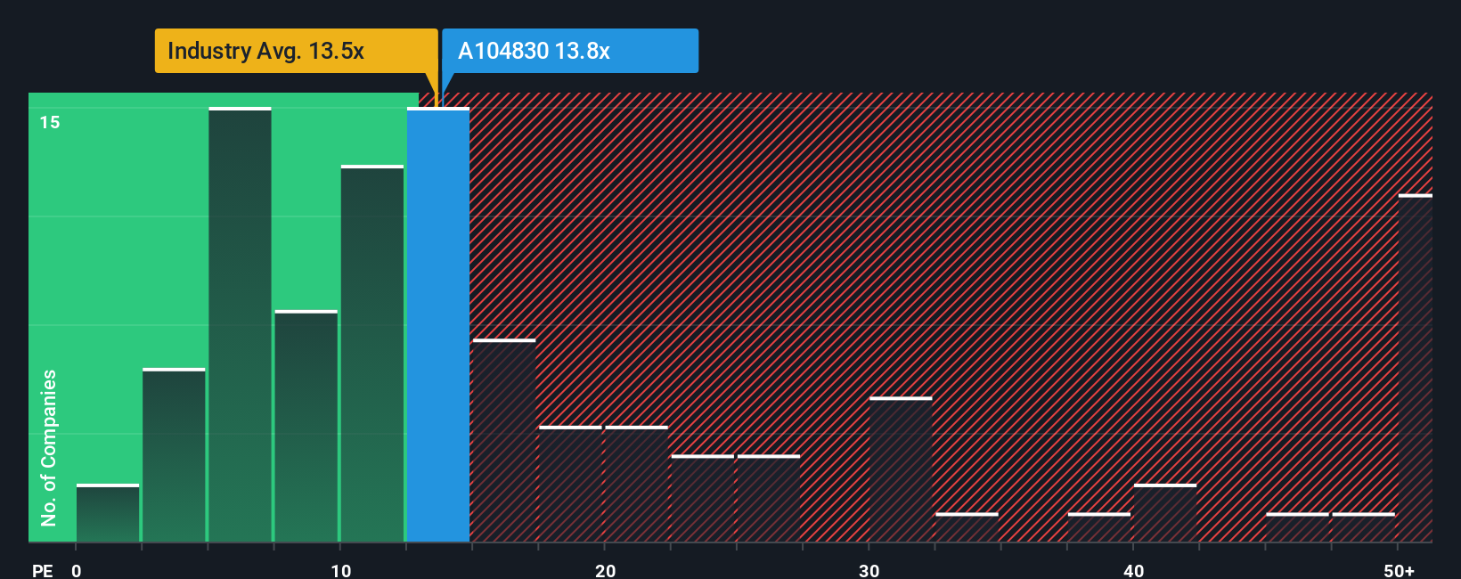 pe-multiple-vs-industry