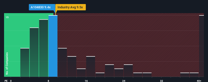 pe-multiple-vs-industry