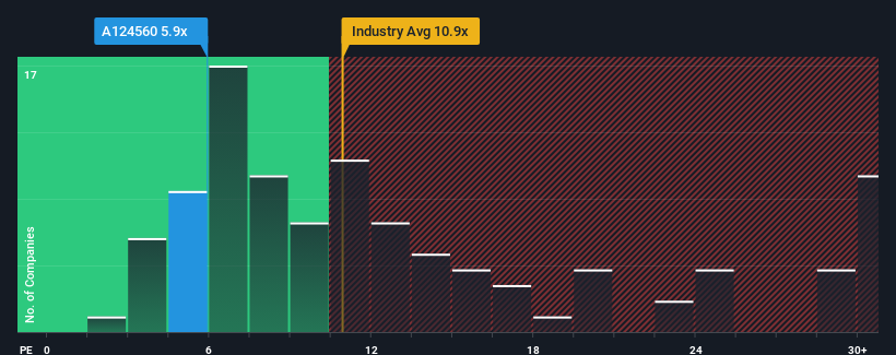 pe-multiple-vs-industry