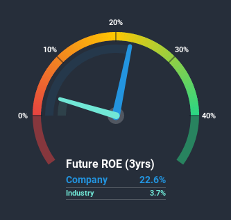 roe