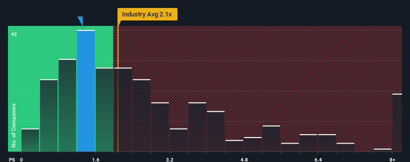 ps-multiple-vs-industry