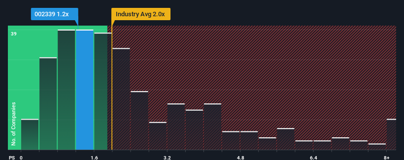 ps-multiple-vs-industry