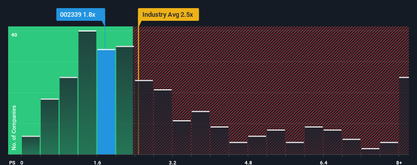 ps-multiple-vs-industry