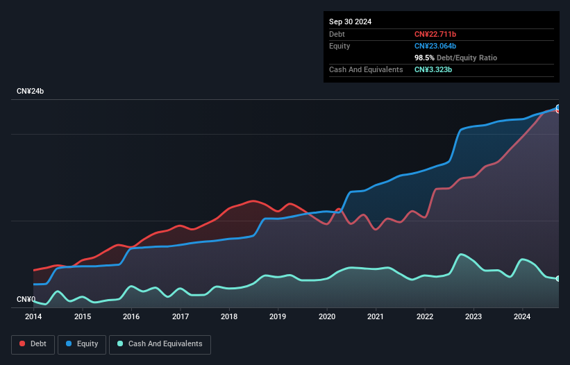 debt-equity-history-analysis