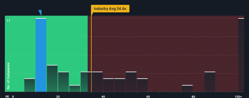 pe-multiple-vs-industry