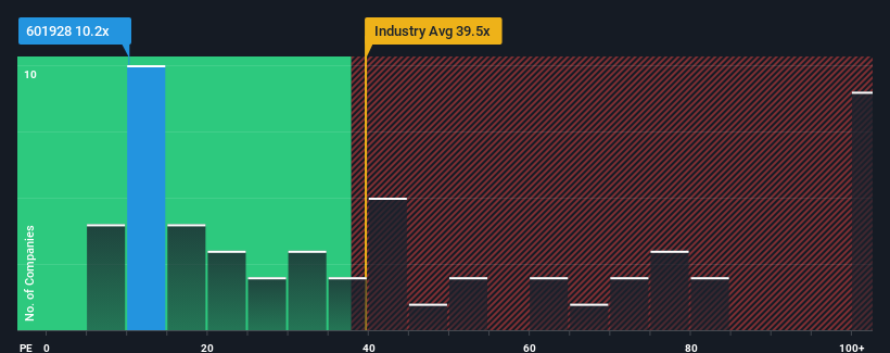 pe-multiple-vs-industry