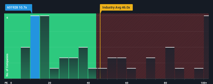 pe-multiple-vs-industry